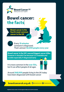 Bowel cancer - the facts.PNG