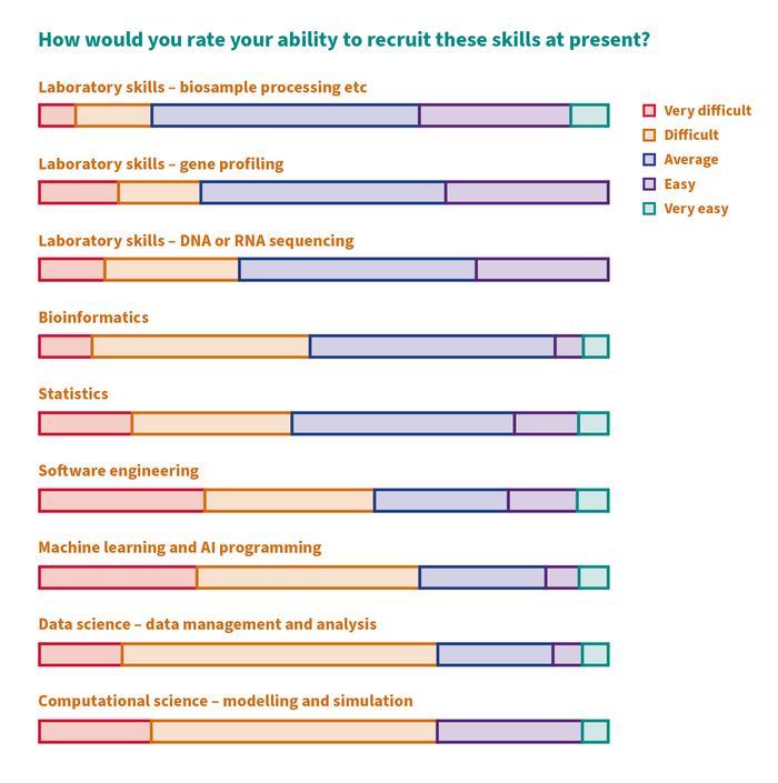 Genomics nation 2022 skills graph