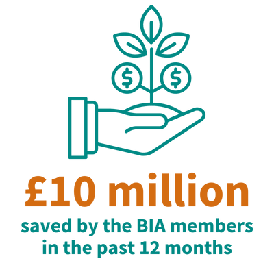 BIA Members saved £10 million in the last 12 months