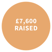 £7600 raised