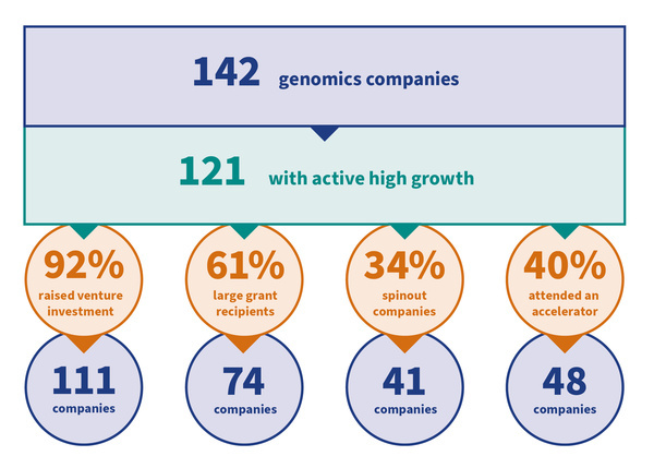 Genomics Nation 2022 - overview