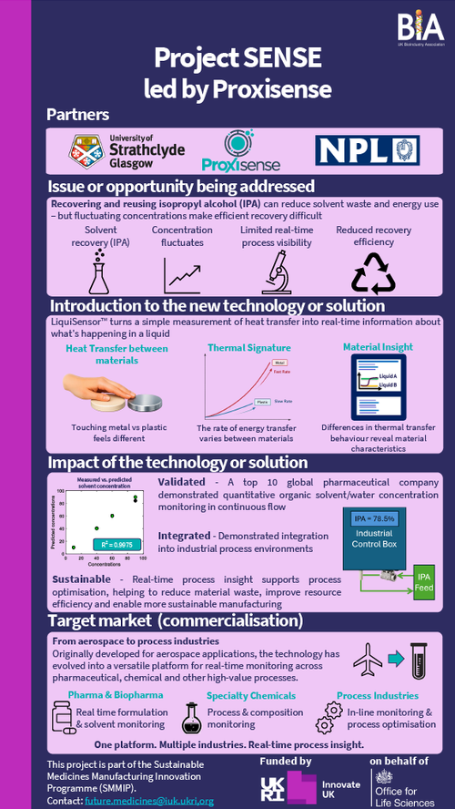 Proxisense sustainability case study.png