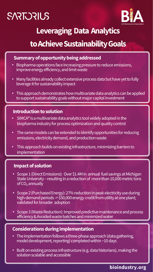 Leveraging data analytics to achieve sustainability goals.png