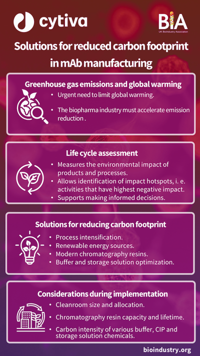 BIA template Solutions for reduced CO2 in mAb manufacturing KL.png 1