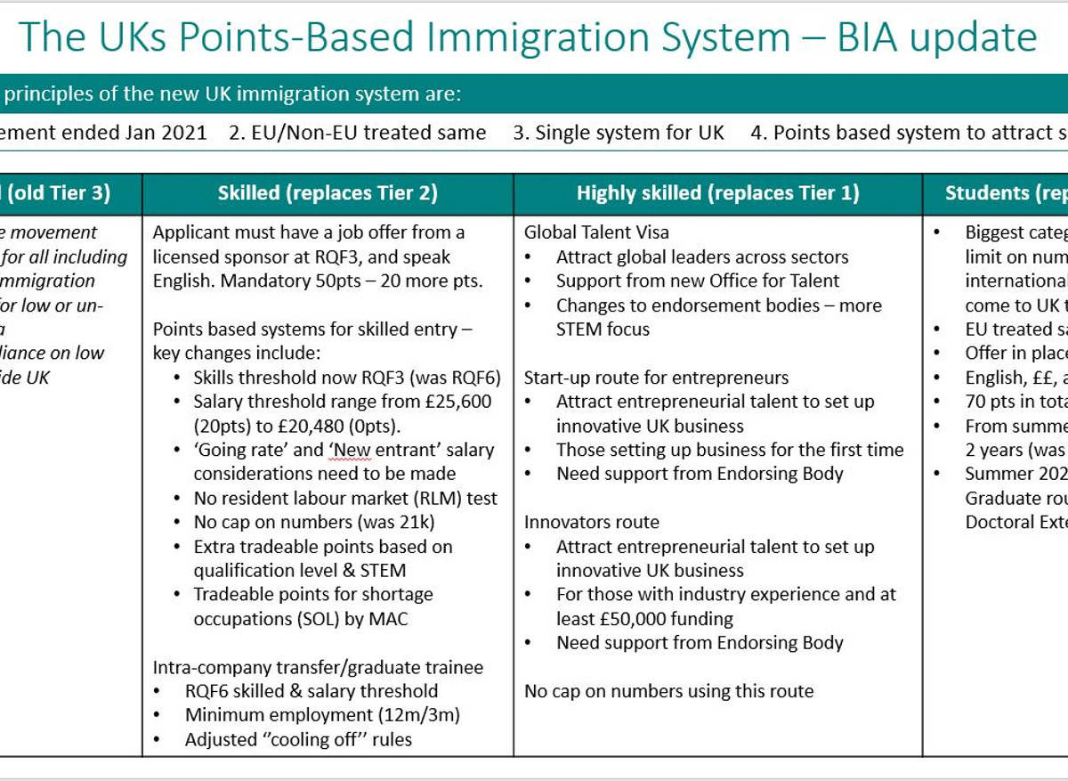BIA Guide to Immigration System