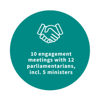 Influencing-report-icon-10-meetings