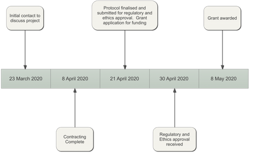 Chart-768x468.png