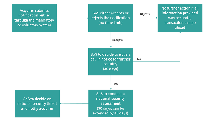 NSI Regime Process Flow png.png