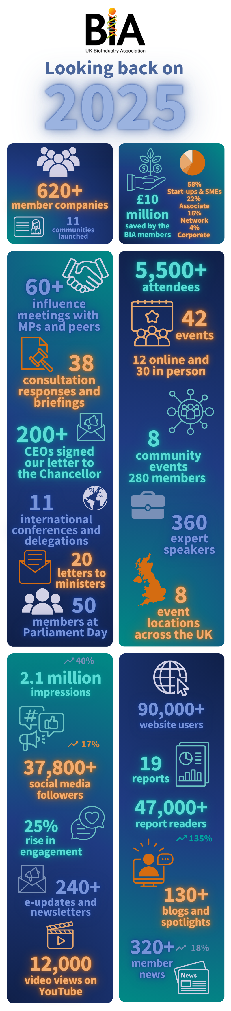 BIA 2025 Year in numbers - portrait infographic.png