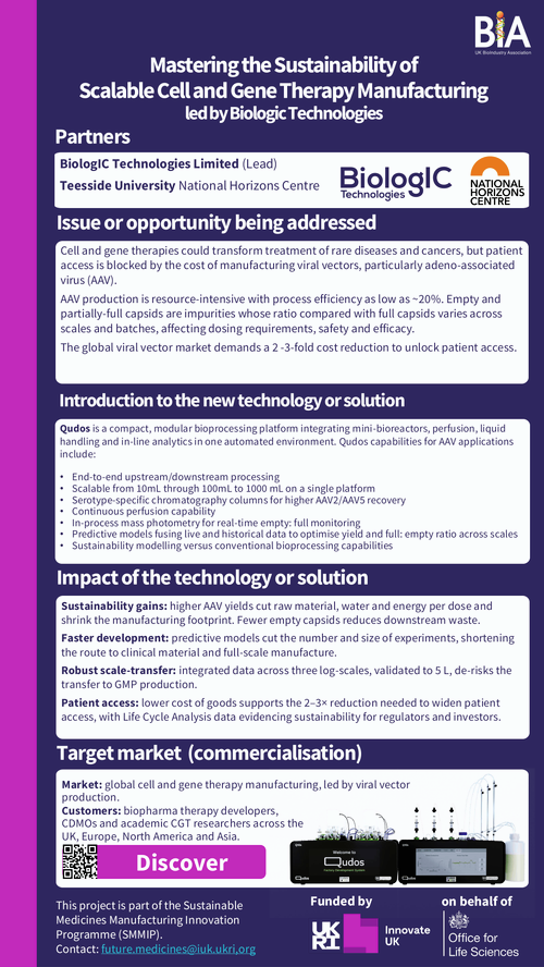 Qudos_SMMIP_BIA_sustainability_poster-1.png