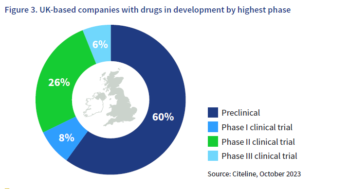 clinical development 2023.PNG