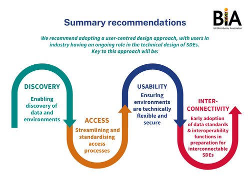 SDE paper summary recommendations 