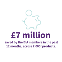 £7 million saved by BIA members
