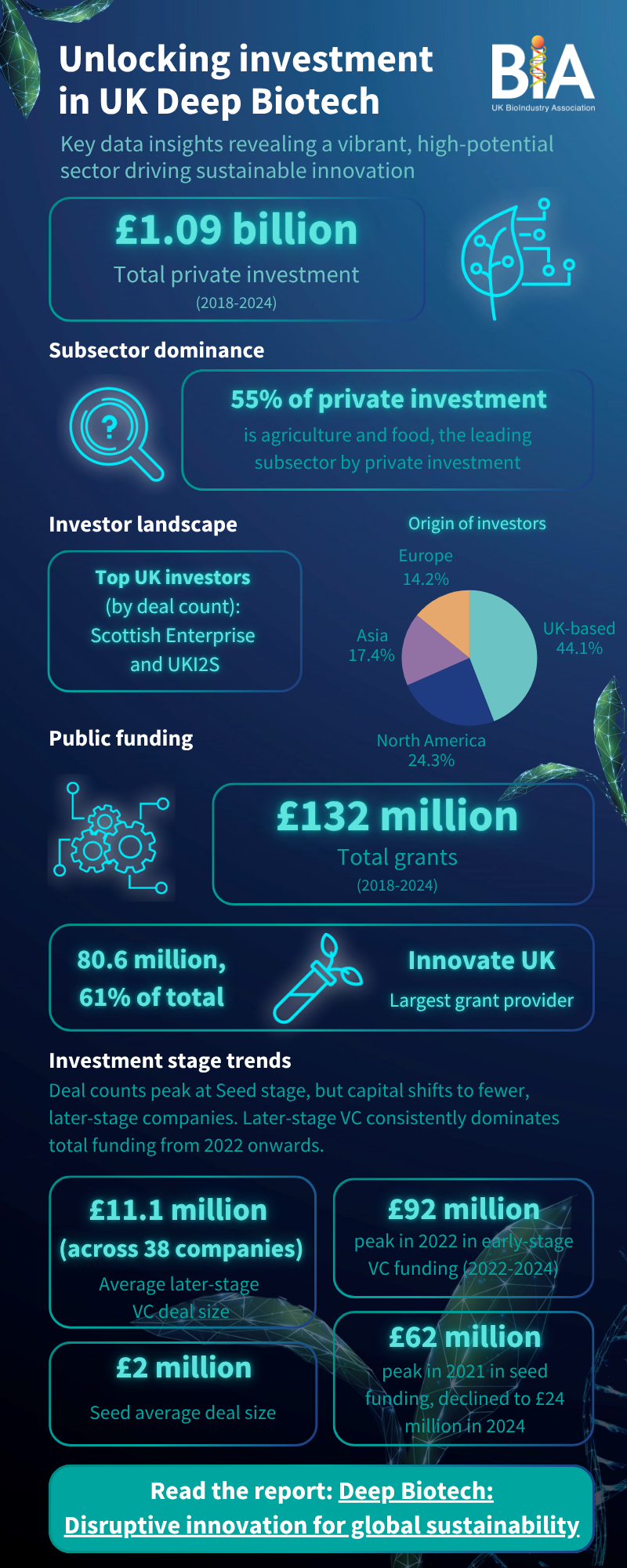 Deep Biotech infographic.png
