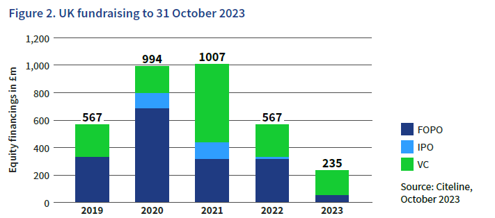 UK cell and gene financing.PNG