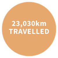23030km travelled