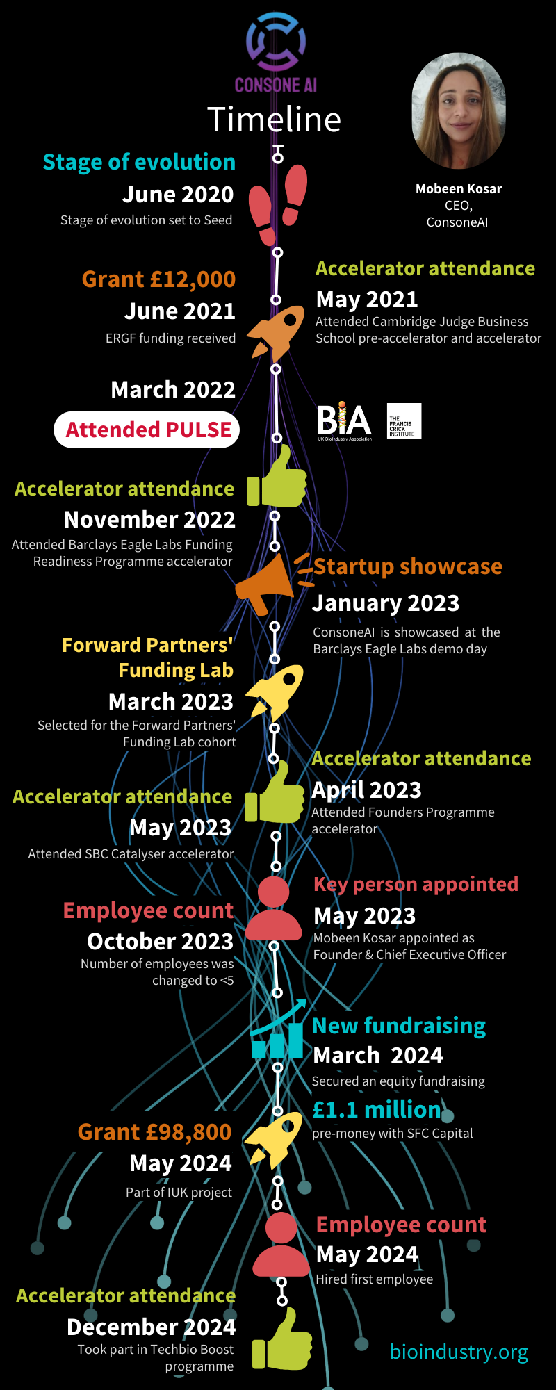 PULSE report - Consone AI timeline.png