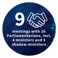 Influencing report icons - meetings with ministers.png
