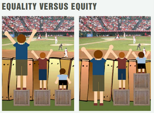 Cartoon image depicting difference between equality and equity