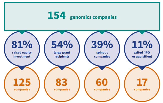 Genomics Nation report