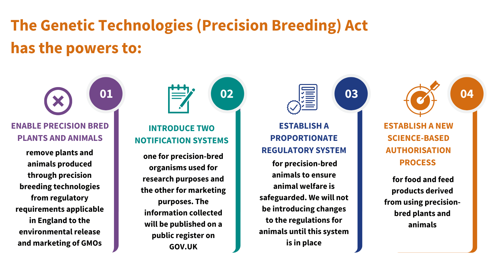 Gene Editing Blog graphics