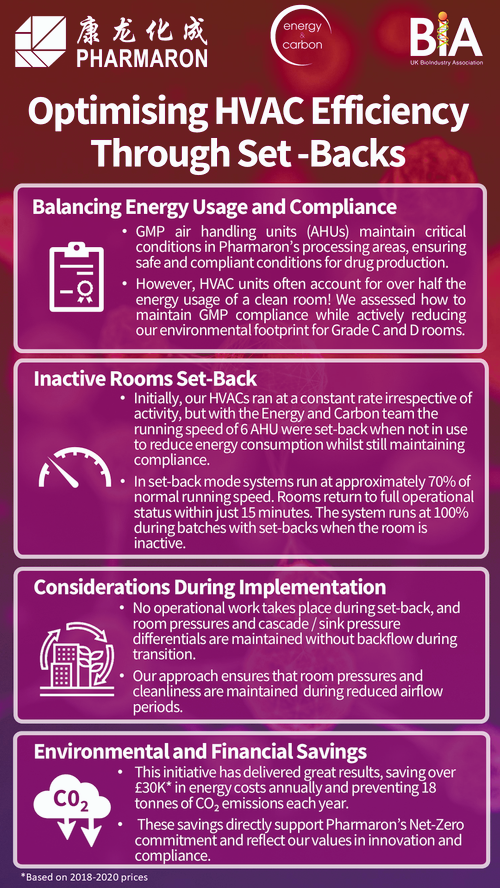 Pharmaron HVAC running speed set back 2018-2020.png