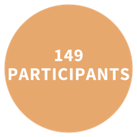 149 participants biotech wonders