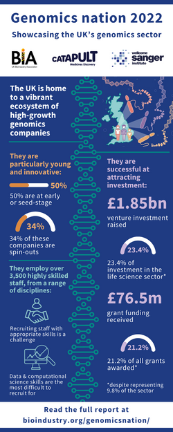 Genomics nation 2022 infographic