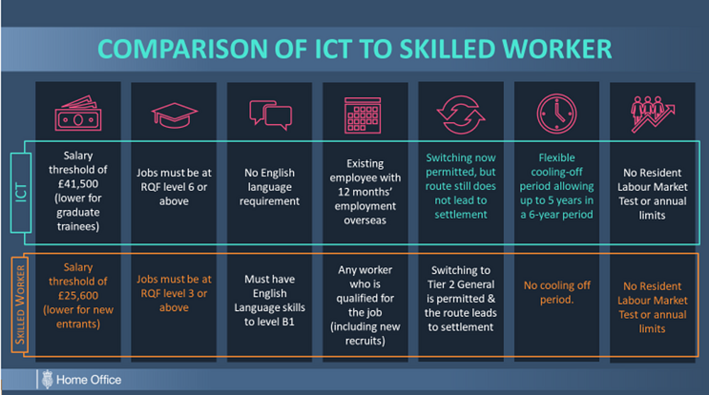 ICT workers.png