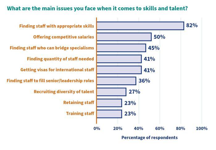 Genomics Nation 2022 - skills and talent challenges