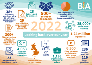 Our year in numbers 