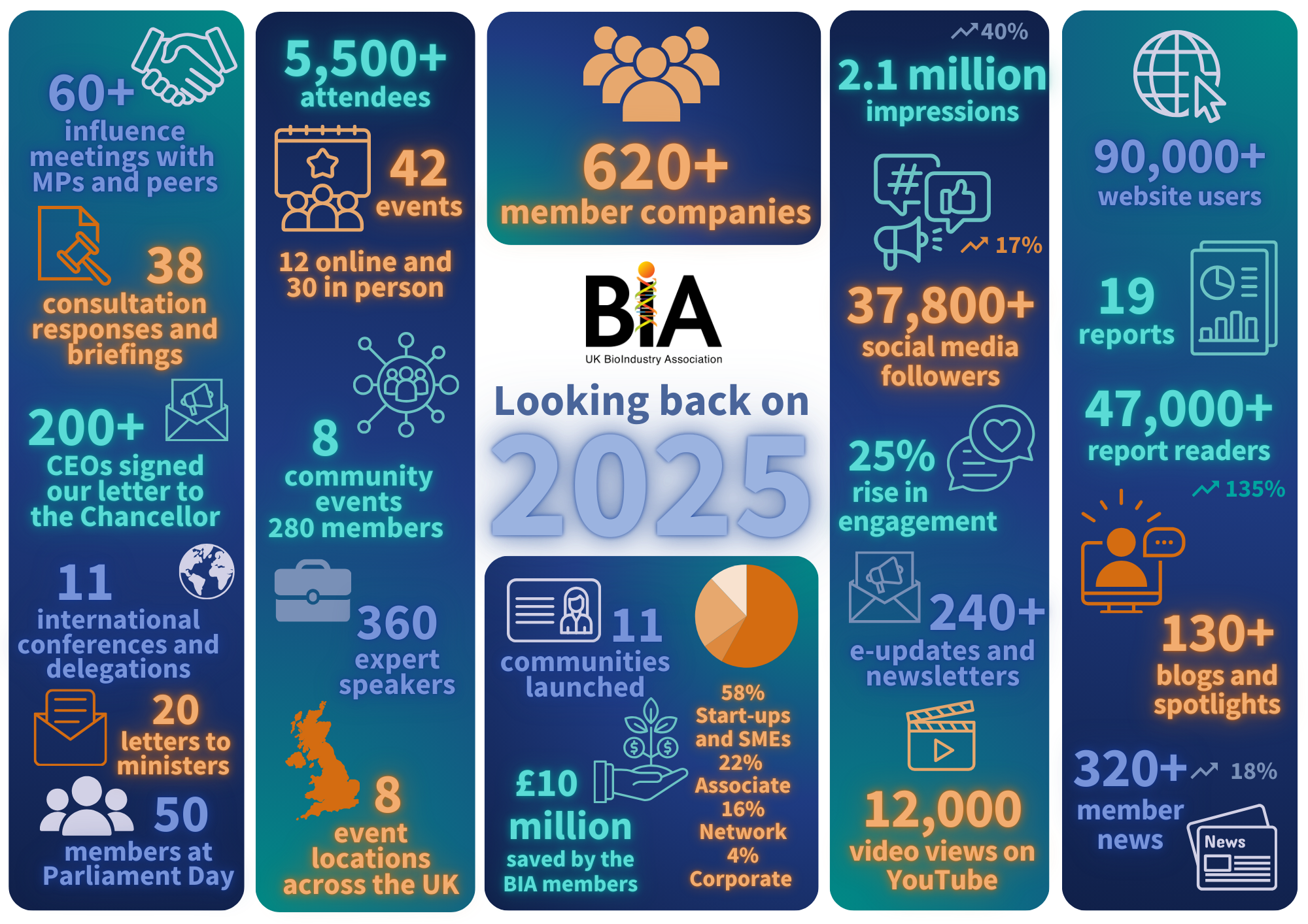 BIA 2025 Year in numbers infographic.png