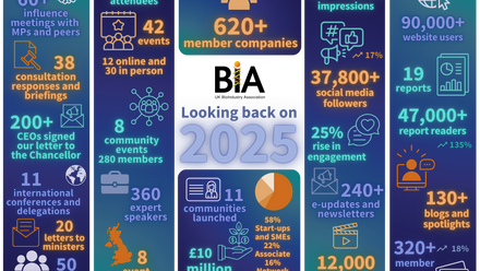 BIA 2025 Year in numbers infographic.png