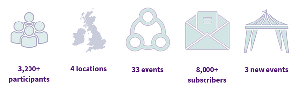 2022 Events brochure icons