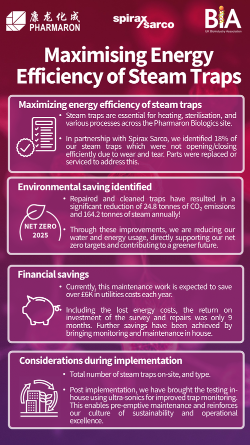 Pharmaron sustainability poster.png