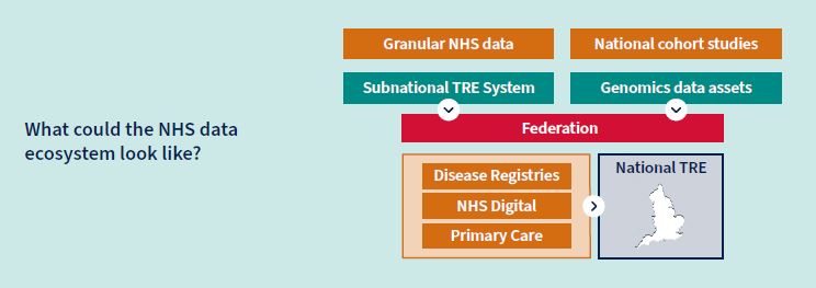 NHS data systems illustration