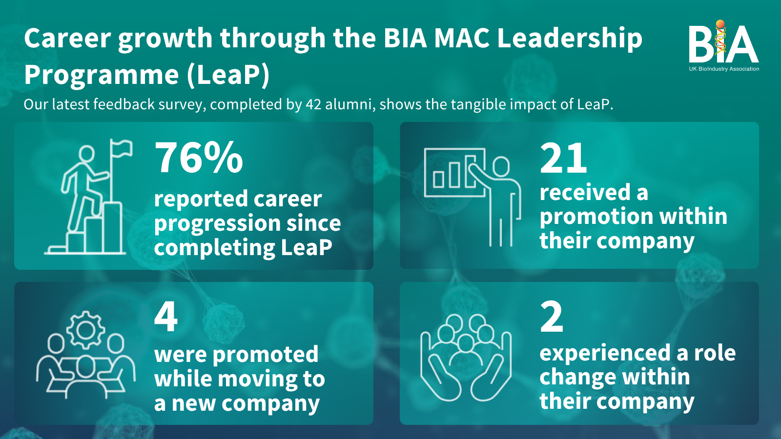 LeaP 2025 - Main graphic - survey results.png