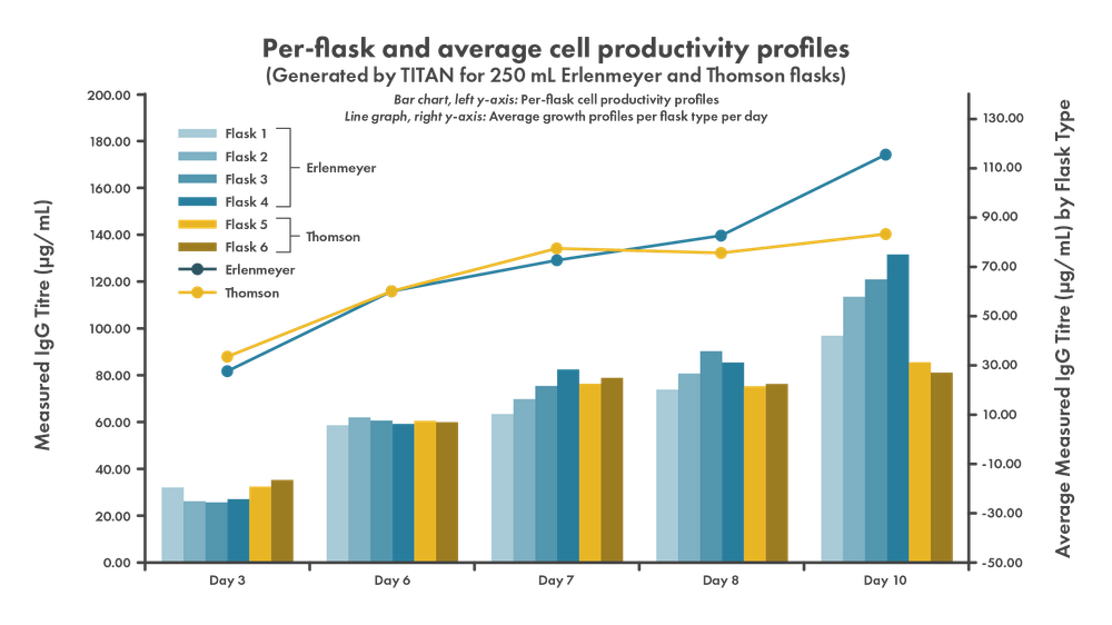 BioProcess UK 2026 Blog Post - Graph 2.png