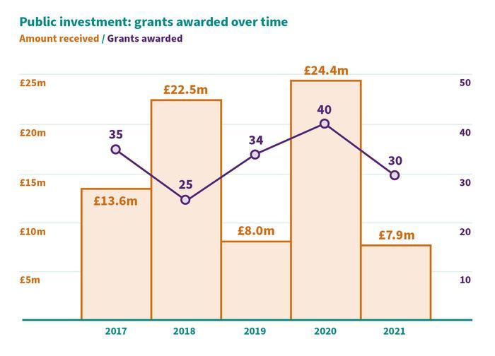 Genomics Nation 2022 - public investment