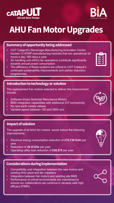 Sustainable Medicines Manufacturing - Catapult poster.png 2