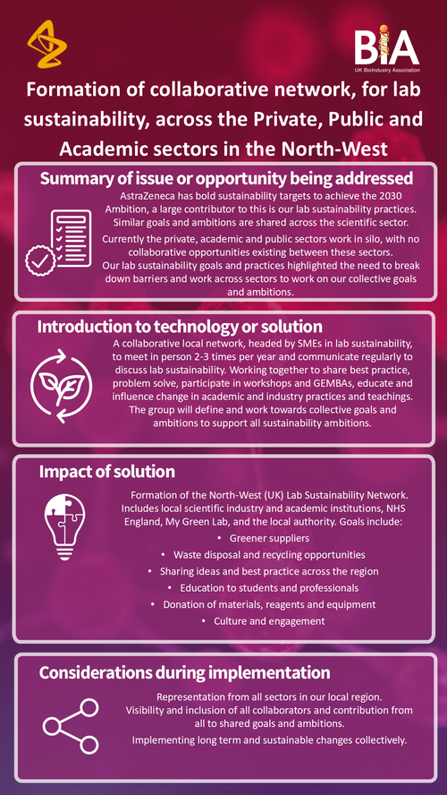 AZ - Formation of collaborative network, for lab sustainability.png
