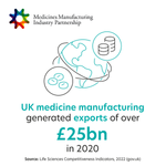 Medicines Manufacturing Industry Partner (MMIP) Report 2023