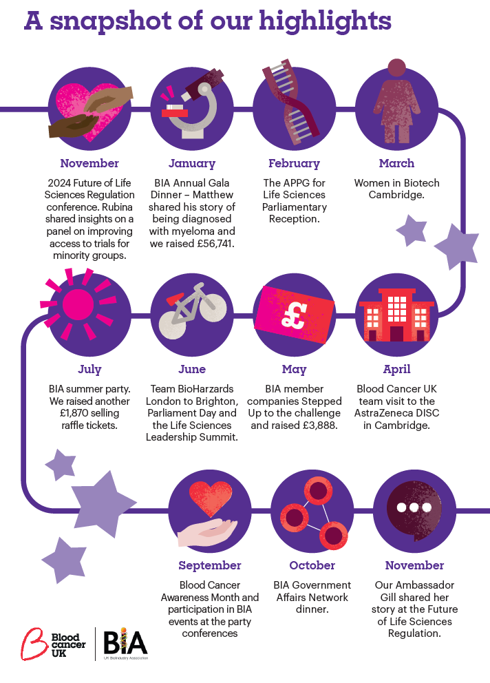 Blood Cancer a year in review.png