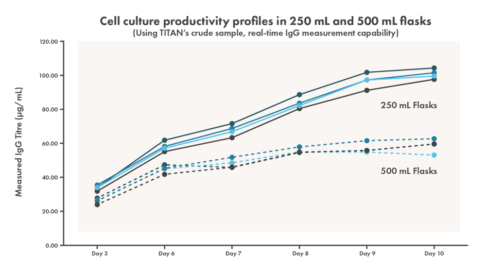 BioProcess UK 2026 Blog Post - Graph 1.png