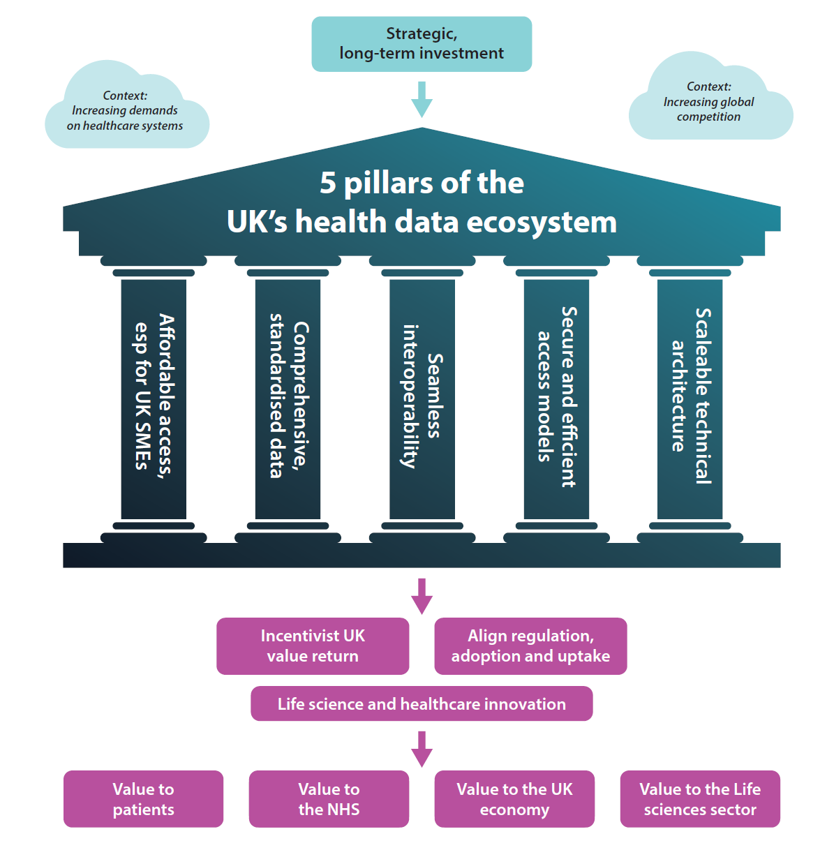 5 pillars.png